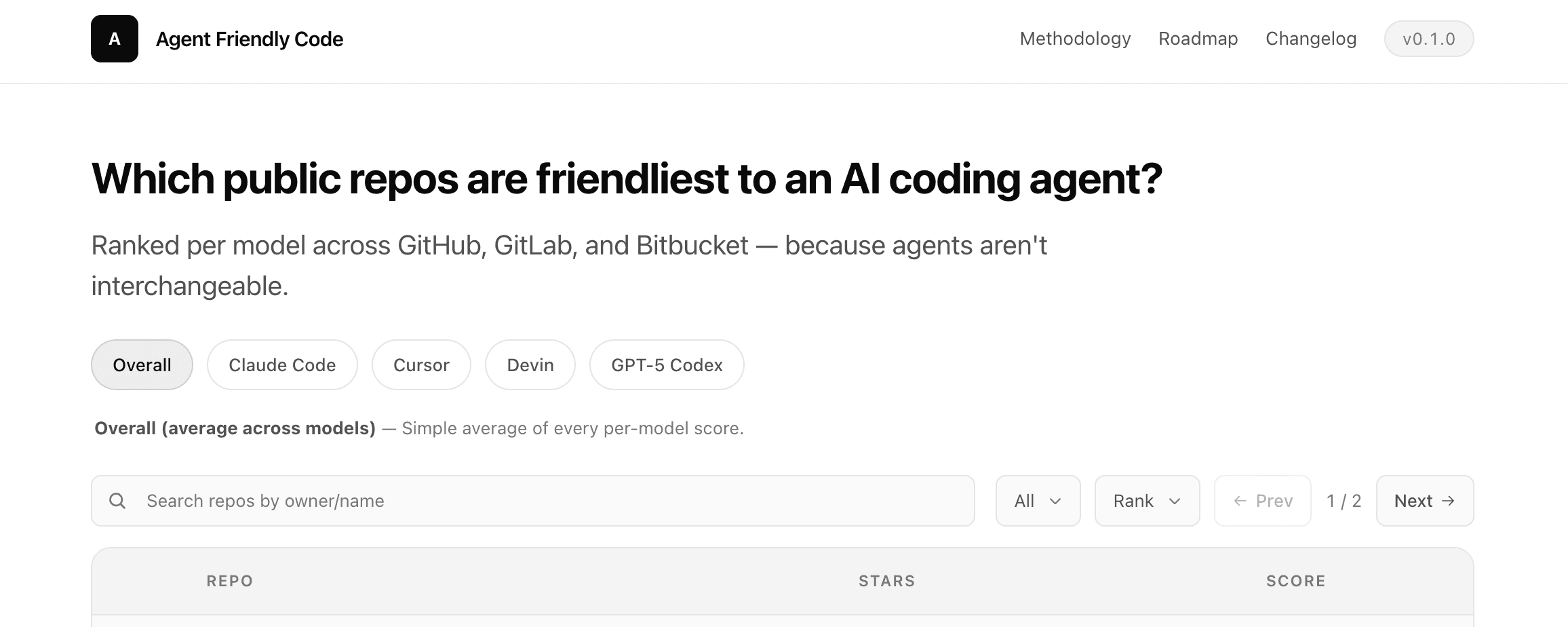 www.agentfriendlycode.com